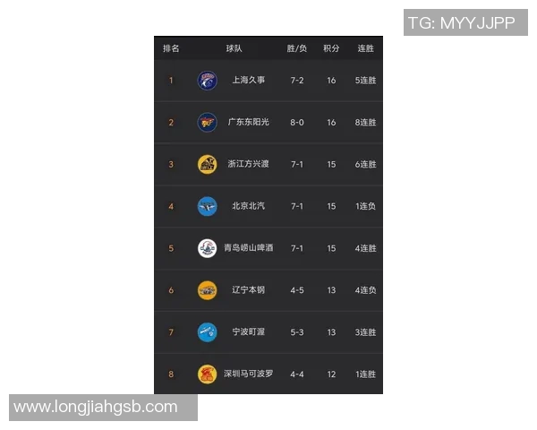 上海篮球队在钻石联赛积分榜上以80分稳居第一名展现强劲实力