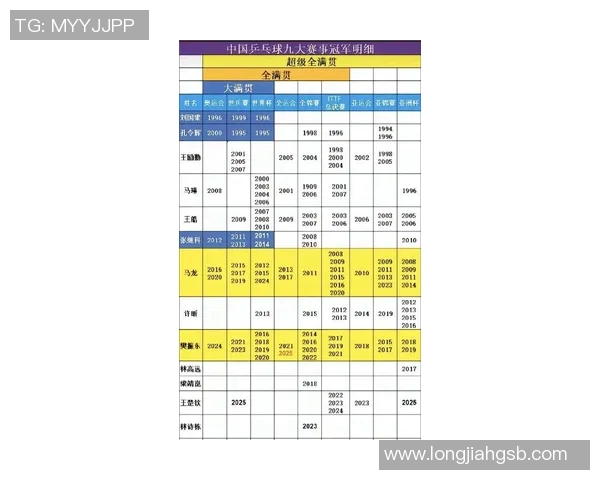 北京乒乓球队在最新耐力排行榜中夺冠乒乓球运动员实力对比分析