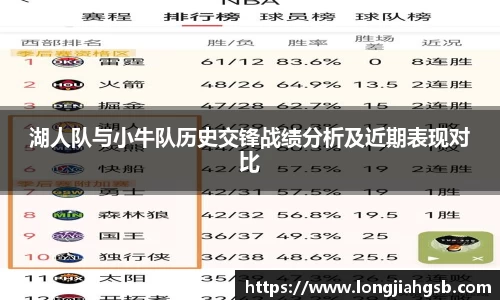 湖人队与小牛队历史交锋战绩分析及近期表现对比